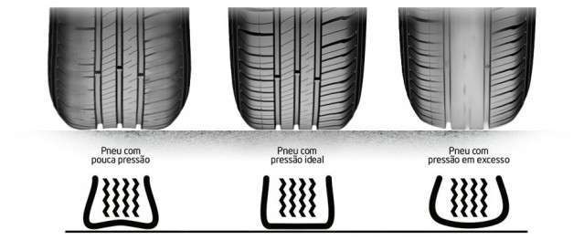Desgaste irregular dos pneus: Muito além do que se imagina – saiba como o desgaste irregular dos pneus pode prejudicar o seu veículo